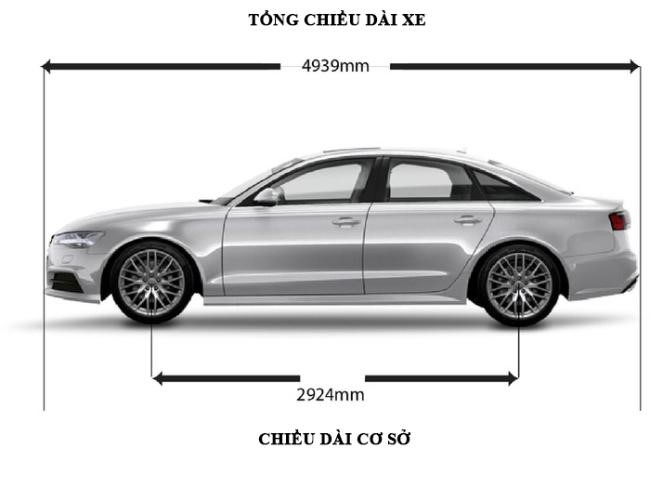 Chiều dài cơ sở là gì? Chúng có ý nghĩa như thế nào với ô tô