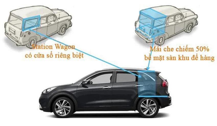 Xe wagon là gì? Tại sao lại chưa được sử dụng phổ biến tại Việt Nam
