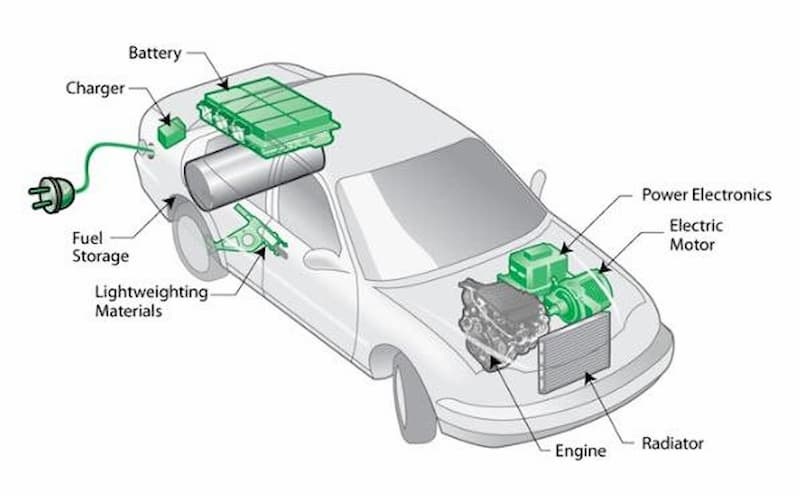 Động cơ Hybrid là gì? Ưu nhược điểm của xe Hybrid và những điều bạn chưa biết