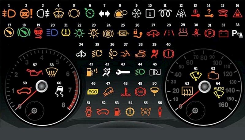 Đèn báo lỗi ô tô và ý nghĩa ý nghĩa các đèn báo trên bảng taplo