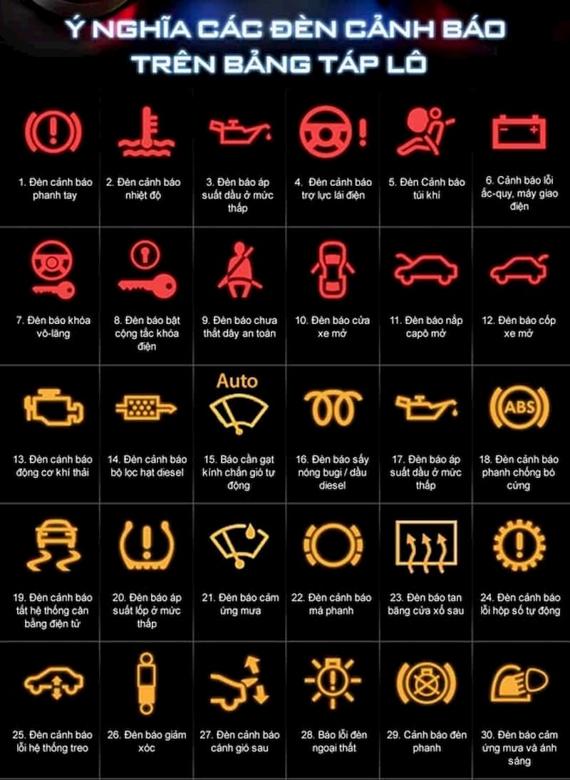 Ý nghĩa các đèn cảnh báo trên bảng toplo mà tài xế cần lưu ý