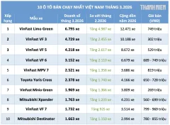 10 mẫu xe bán chạy nhất thị trường Việt Nam tháng 3/2026: