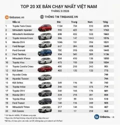 20 xe ice (xe xăng dầu, động cơ đốt trong )bán chạy nhất việt nam tháng 3/2026: xe xăng toyota lên ngôi, mitsubishi tăng trưởng mạnh