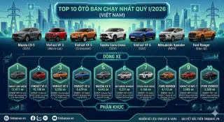 Nhìn lại Top 10 ôtô bán nhiều nhất thị trường Việt Nam quý I/2026
