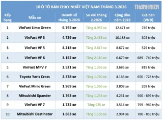 10 mẫu xe bán chạy nhất thị trường Việt Nam tháng 3/2026: