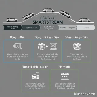 Kia Carnival động cơ Smartstream với công nghệ tiên tiến