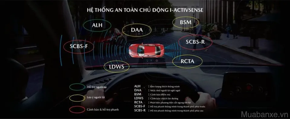 he thong an toan tren xe mazda 2 tinbanxe vn