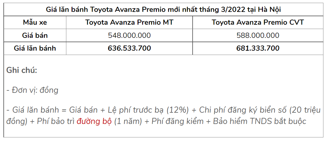 toyota avanza premio tinbanxe 2