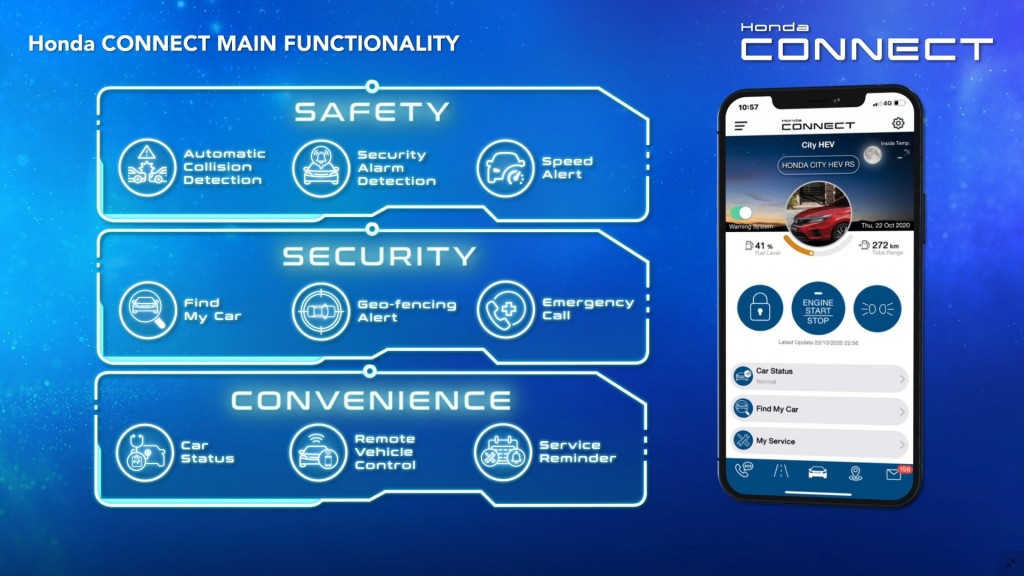 Điểm danh các tính năng ưu việt của hệ thống Honda Connect