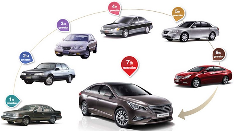 Hyundai Sonata chính thức dừng sản xuất cuối năm nay