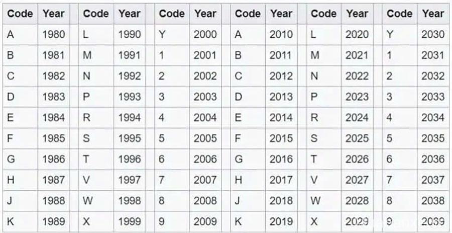cac phuong phap kiem tra nam san xuat xe o to tinbanxe vn