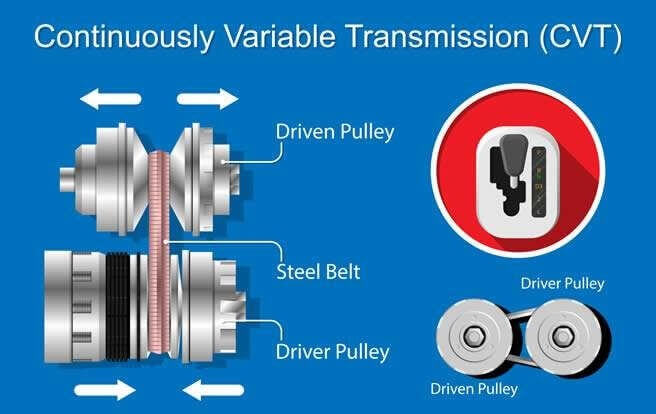 Hộp số CVT là gì? Những điều bạn nên biết về hộp số biến thiên vô cấp CVT