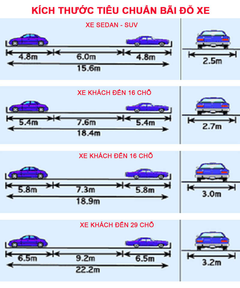 Kích thước tiêu chuẩn của bãi đỗ xe ô tô là bao nhiêu?
