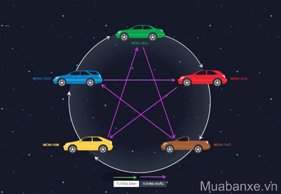 mau xe ky voi menh kim tinbanxe vn