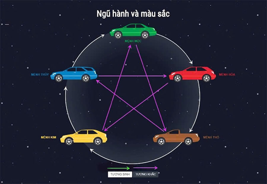 mau xe ky voi tuoi at hoi 1995 tinbanxe vn