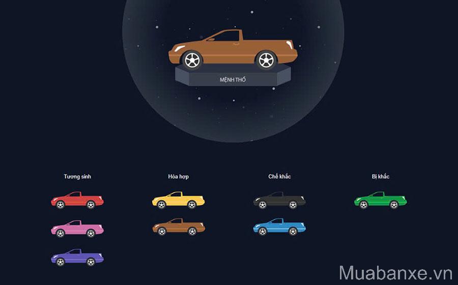 mau xe nao nguoi menh tho nen tranh tinbanxe vn