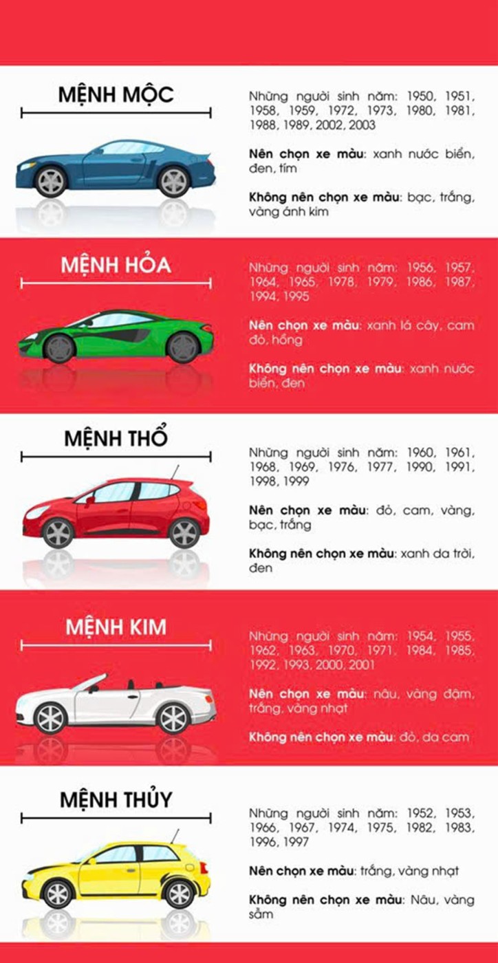 menh hoa chon mau xe gi tinbanxe vn