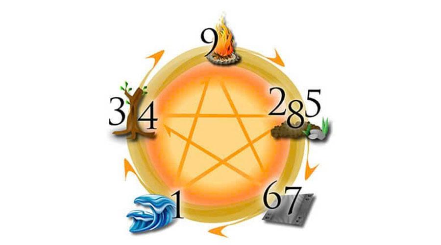 meo chon khi mua xe bien so xe dep tinbanxe vn