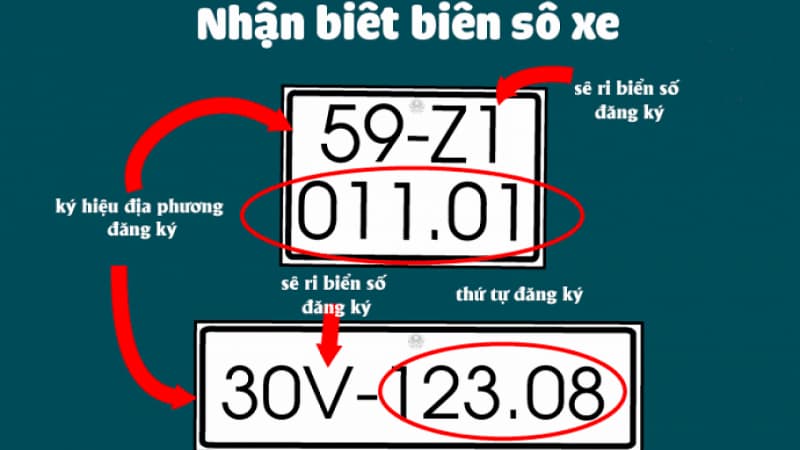 bien so cac tinh thanh tai viet nam moi nhat hien nay