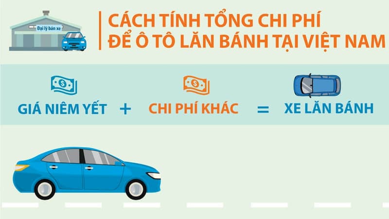 cach tinh gia thuc khi mua o to tai viet nam