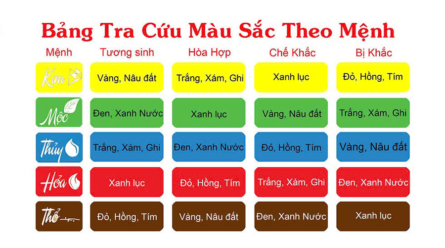 nguyen tac chon mau xe theo phong thuy ngu hanh tinbanxe vn