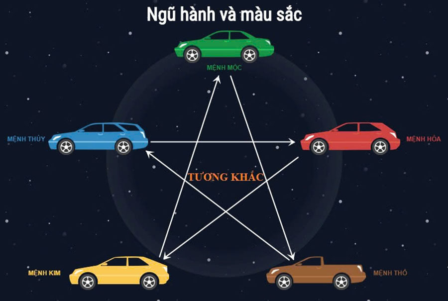 tong quan ve phong thuy va ngu hanh tinbanxe vn