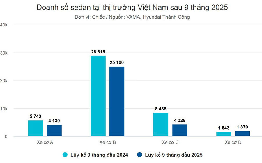 toyota vios dan dau co b voi 8 496 xe
