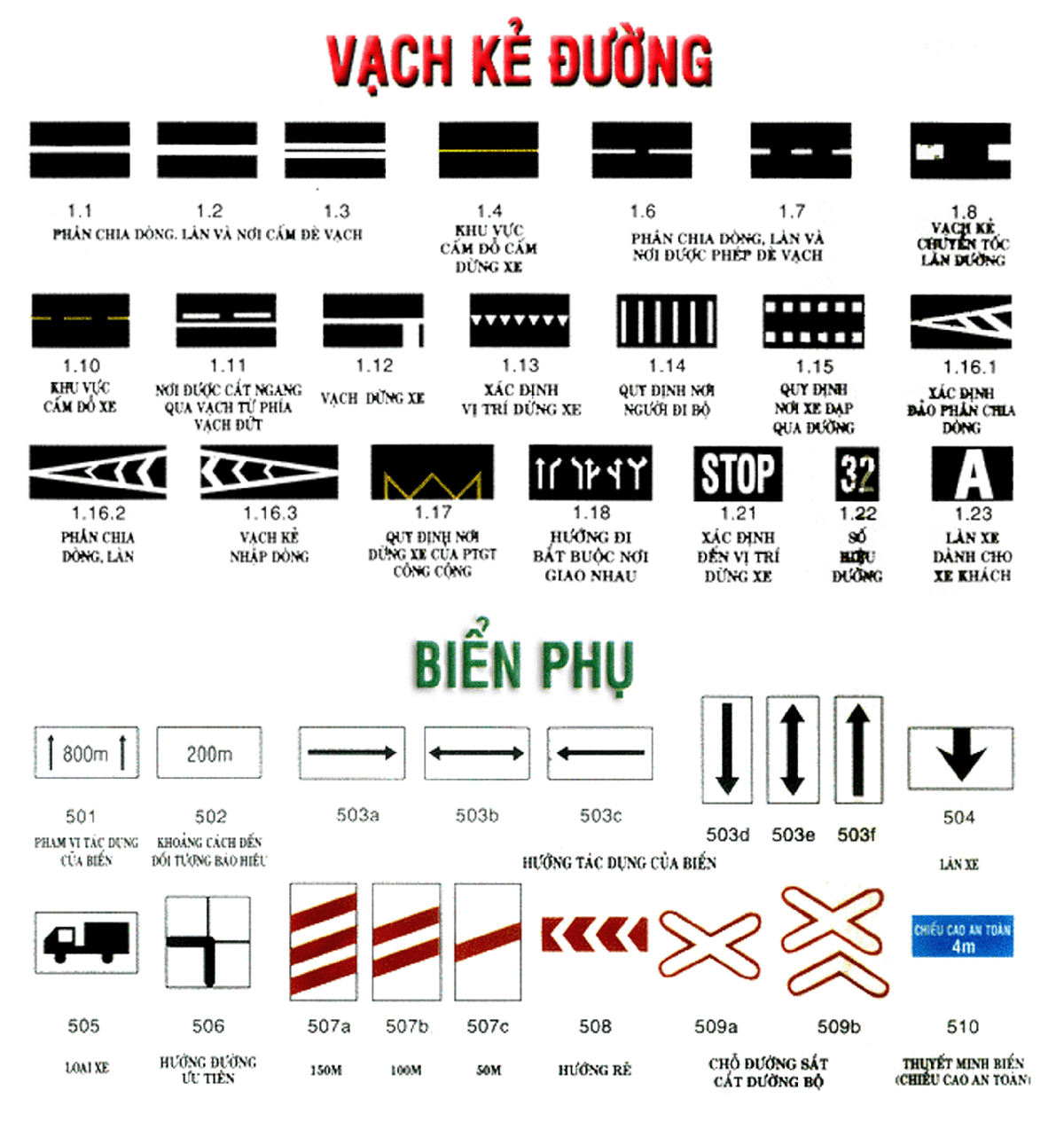 Phân biệt và ý nghĩa các loại vạch kẻ đường phổ biến nhất để tránh bị phạt oan