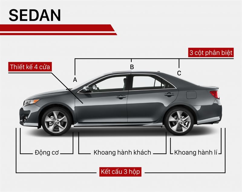 Xe Sedan là gì? Cách phân biệt Sedan với dòng xe khác