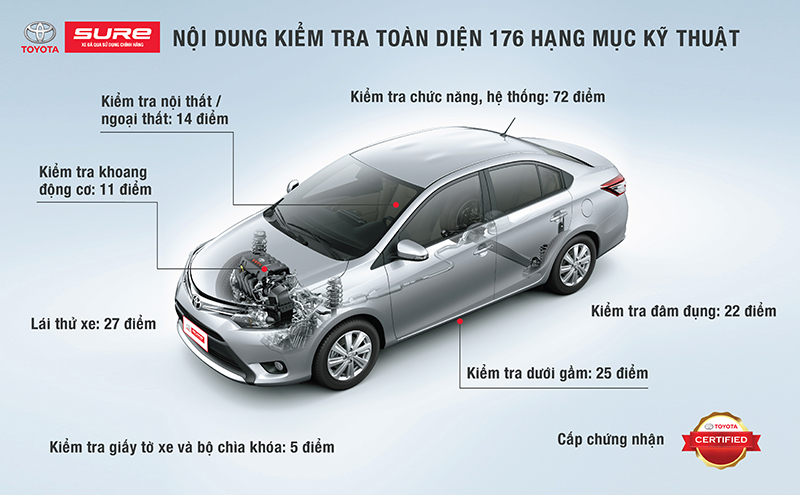 toyota sure my dinh 2
