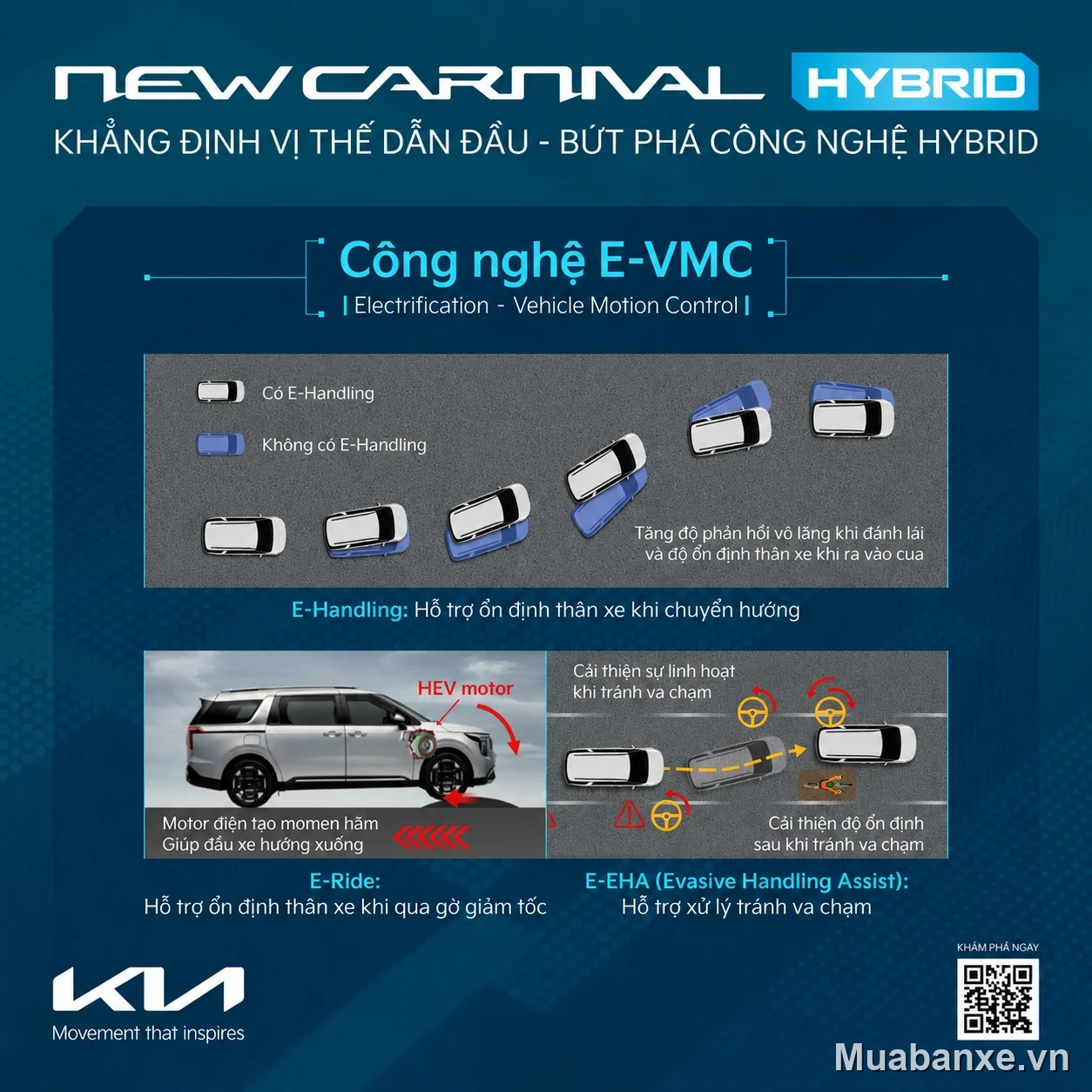 Kia Carnival công nghệ E-VMC