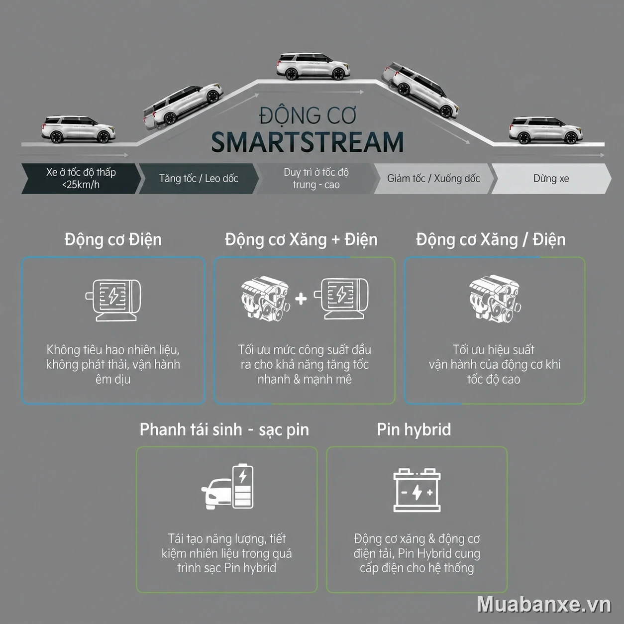 Kia Carnival động cơ Smartstream