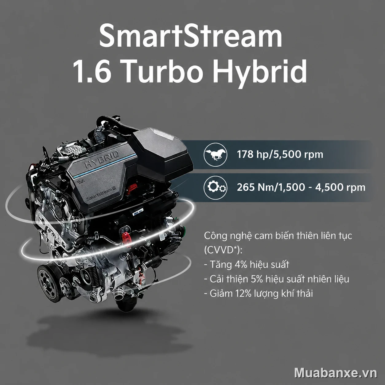 Kia Carnival động cơ SmartStream 1.6 Turbo Hybrid