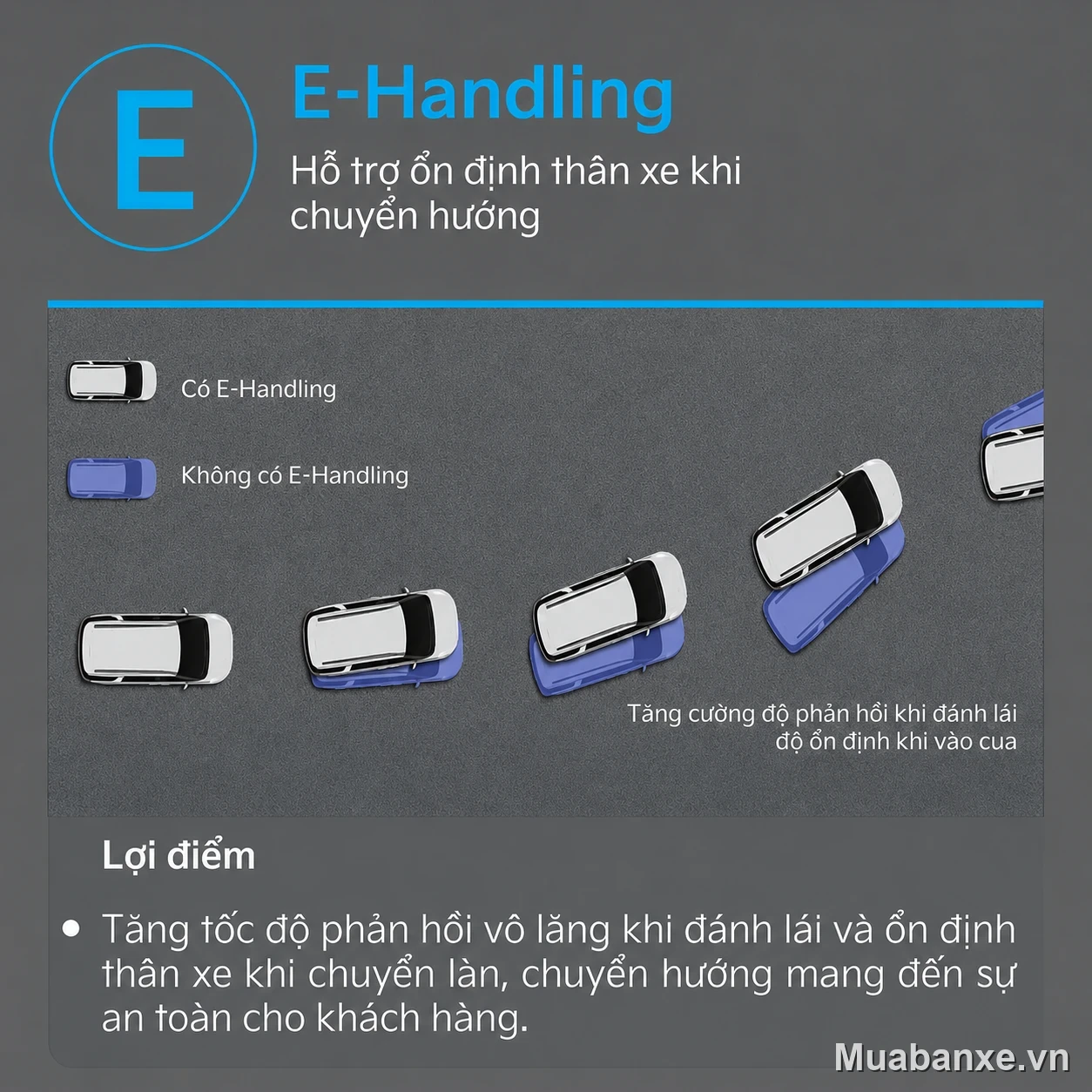 Kia Carnival chi tiết E-Handling hỗ trợ ổn định thân xe khi chuyển hướng.