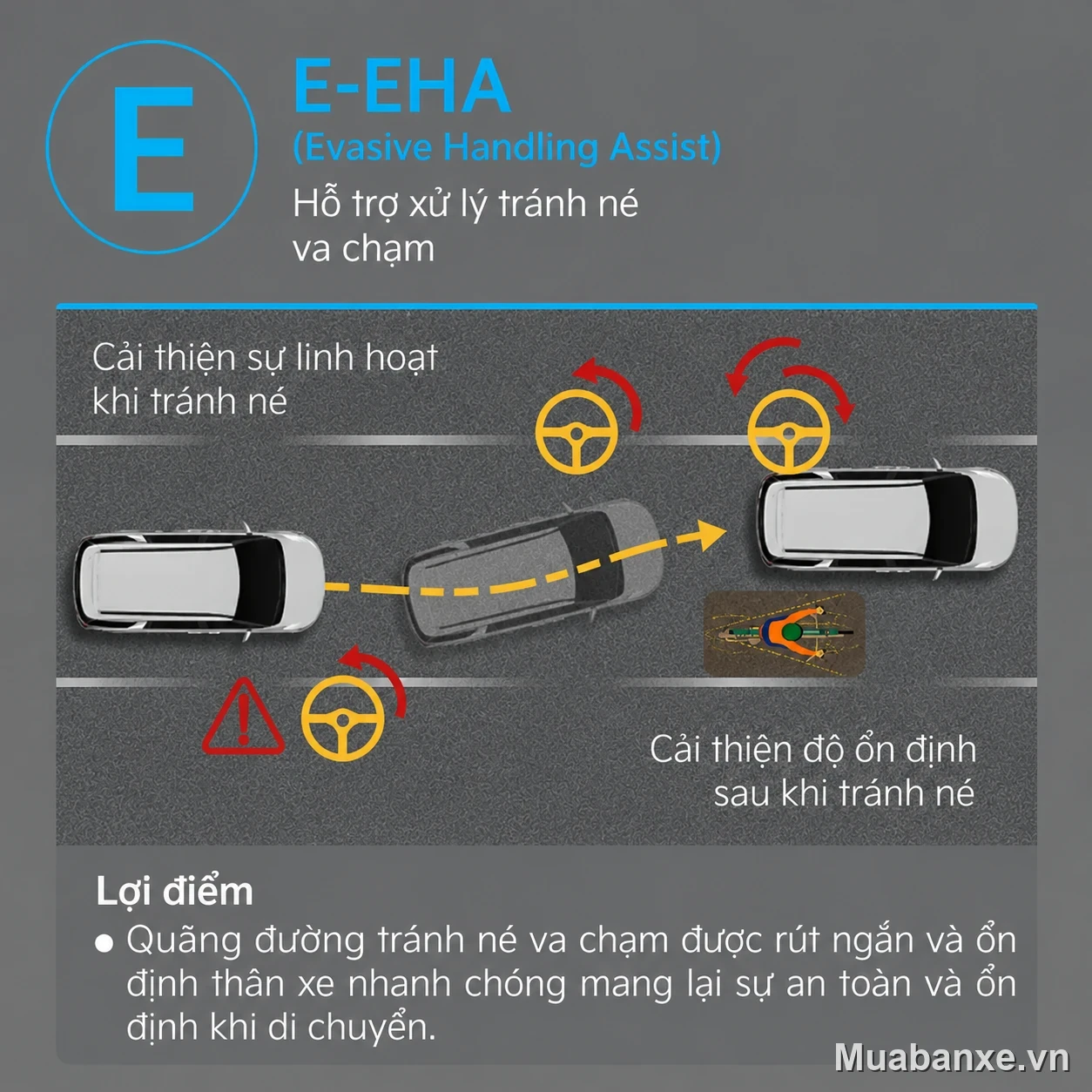 Kia Carnival hệ thống hỗ trợ tránh va chạm
