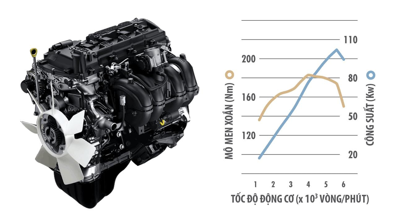 dong co xe toyota innova tinbanxe vn